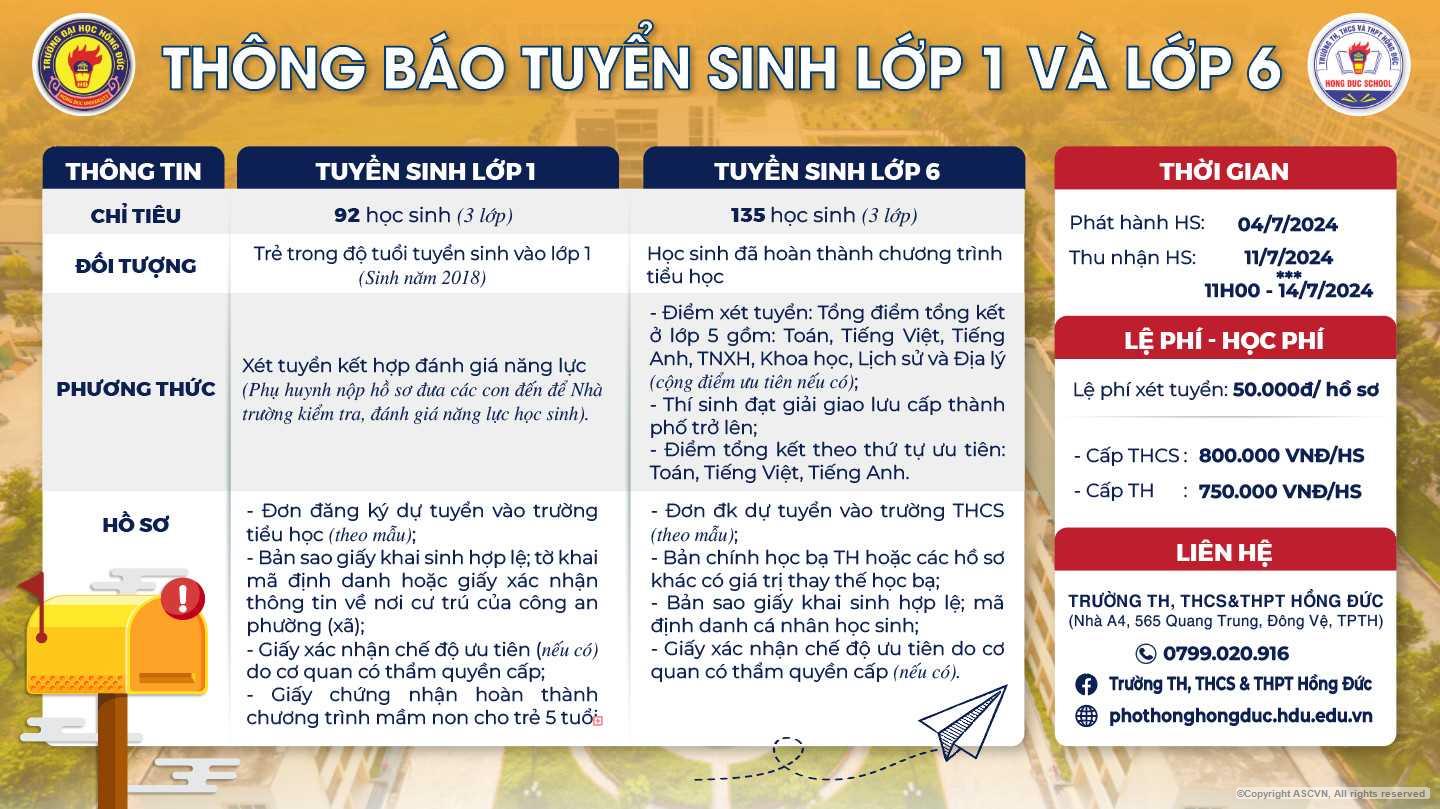 Trường Tiểu học, THCS&THPT Hồng Đức thông báo tuyển sinh lớp 6 và lớp 1 năm học 2024 - 2025